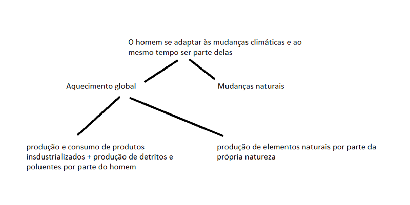 Grupo 1  CarolineNohama LucianaMartins contradicao